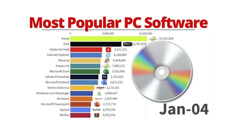 top 10 useful software for pc