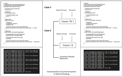top 100 java multithreading interview questions