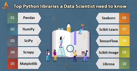 top 20 python libraries for data science