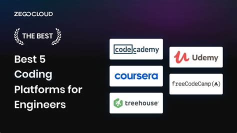 top 5 coding platform