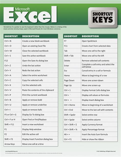 top 5 excel shortcuts