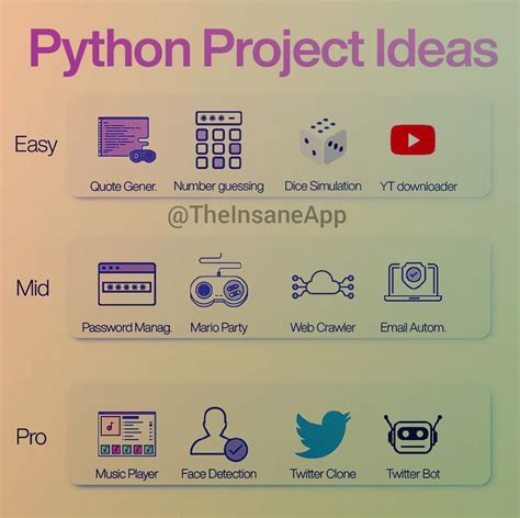 top 5 python projects