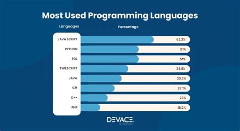 top 8 most demanded programming languages in 2025