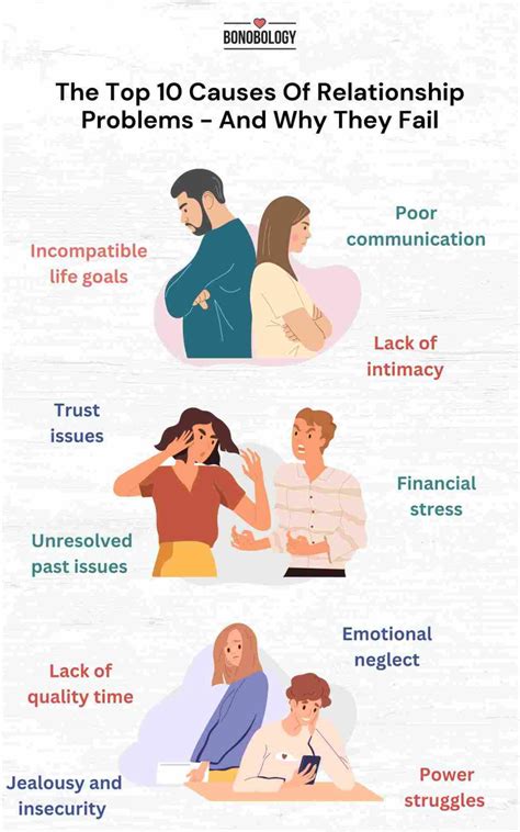 top causes of relationship problems