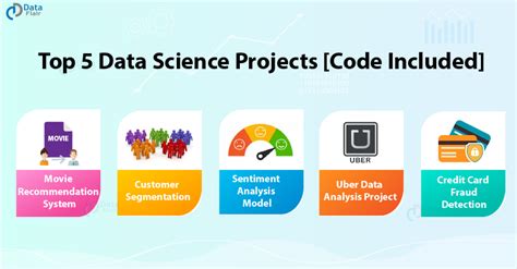 top data science projects with source code