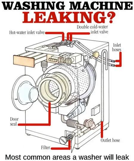 top loading washing machine leaking from bottom