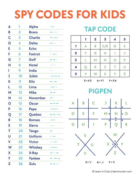 top secret code words