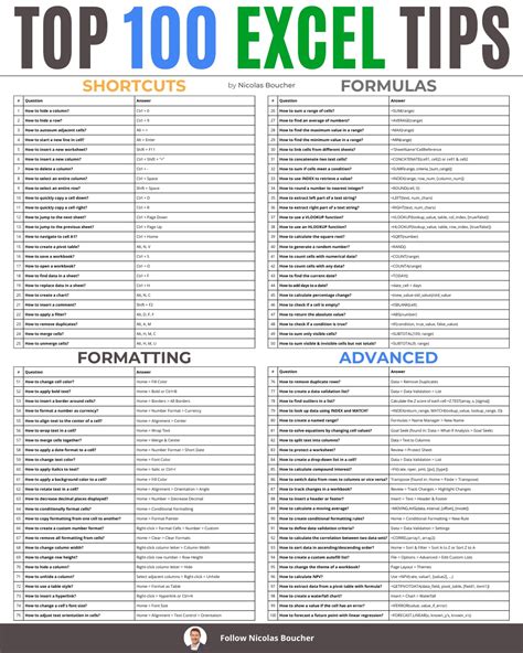 top tips for using excel