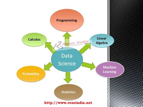 topic for data science