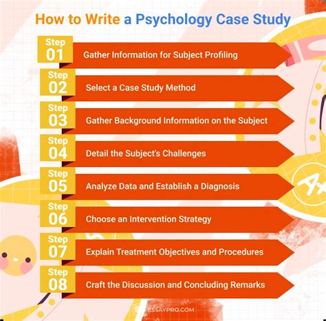 topics for case study in psychology
