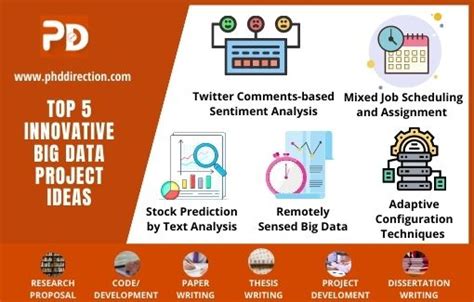 topics for data analysis projects