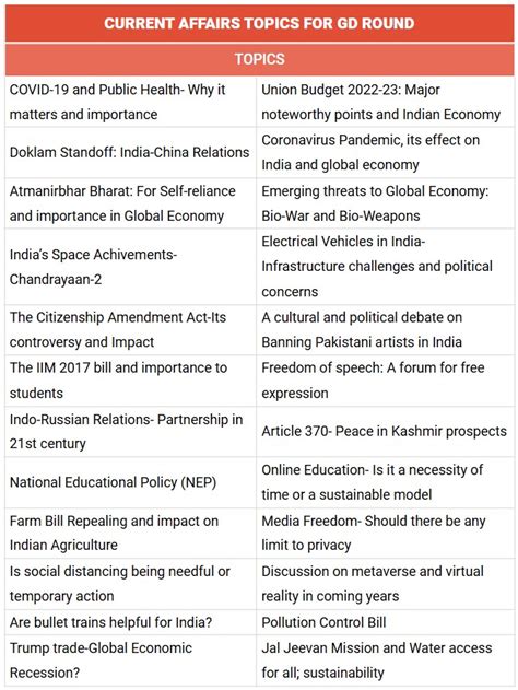 topics for group discussion current affairs