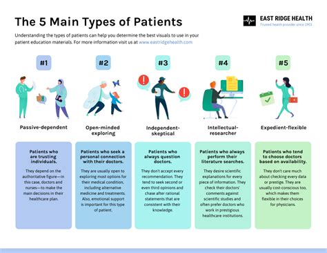topics for patient education