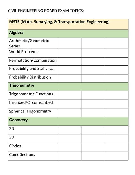 topics in civil engineering board exam
