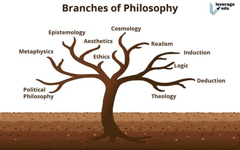topics in philosophy