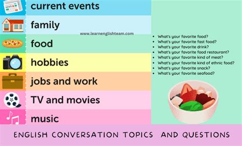 topics to speak in english in interview