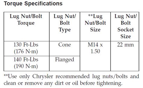 torque specs for 2019 ram 1500 lug nuts