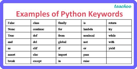 total keywords in python
