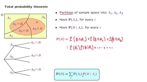total theorem in class 10