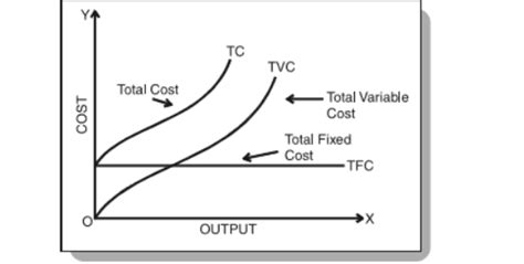 total variable cost curve in short run