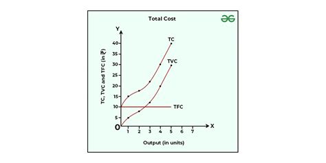 total variable cost graph example