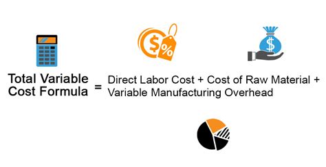 total variable expenses calculator