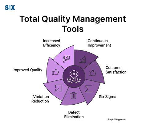 tqm tools and techniques