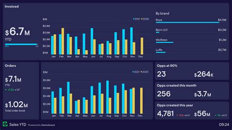 tracker dashboard examples