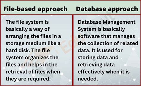 traditional file system vs database system