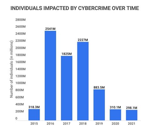 traffic data in cybercrime example