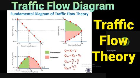 traffic flow graph theory
