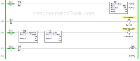 traffic light control system using plc project report