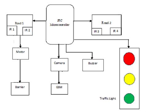 traffic light function block diagram