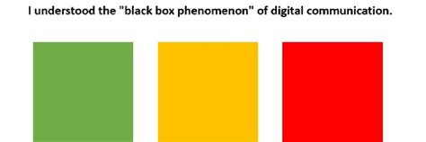 traffic light method example