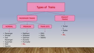 Train types classification