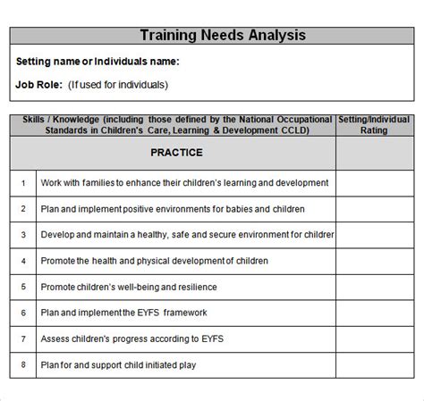 training needs analysis example pdf