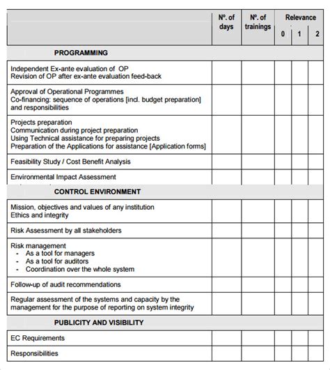 training needs assessment questionnaire examples