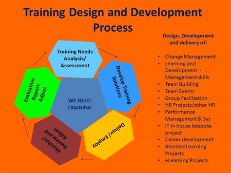 training program design
