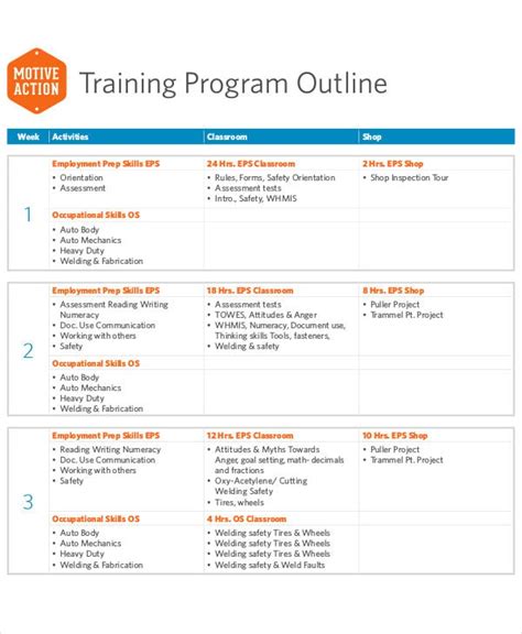 training program outline examples