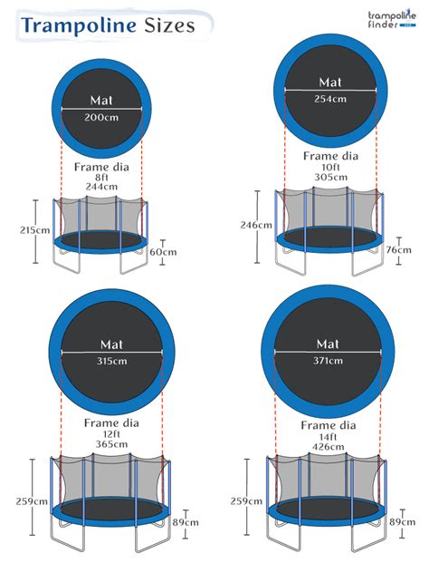 Trampoline Size Chart By Age