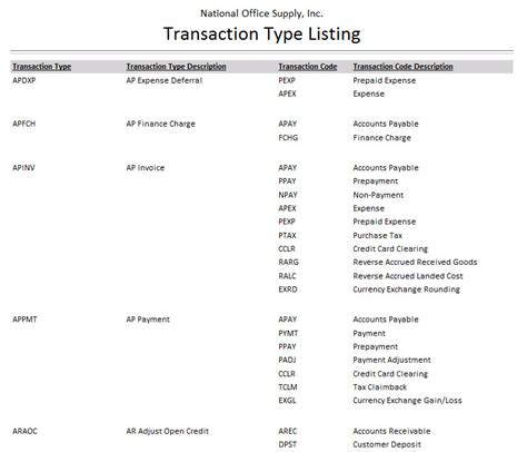transaction type code