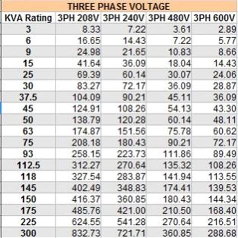 Transformer Kva Chart