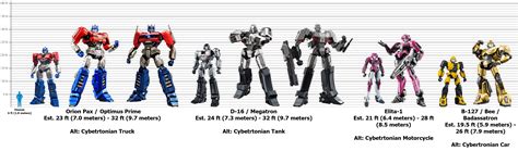 Transformers One Height Chart