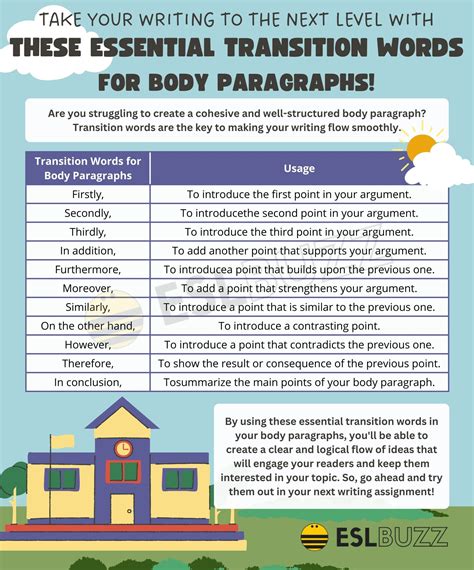 transition phrases for introduction to body paragraph