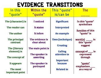 transition words for citing evidence examples
