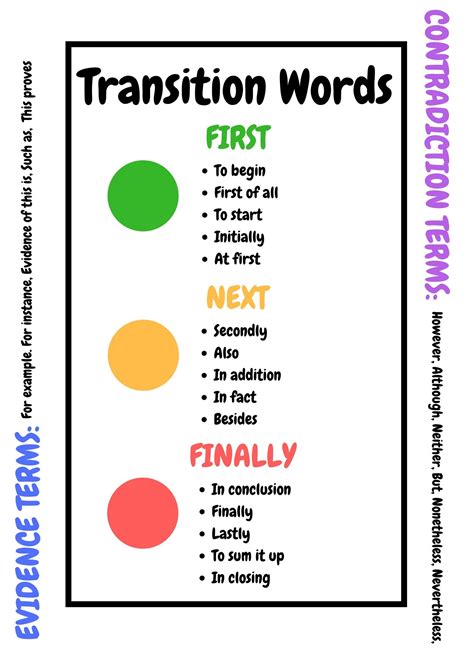 transition words for first