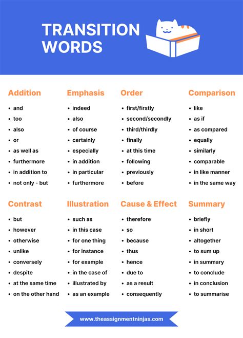 transition words for first paragraph in an essay