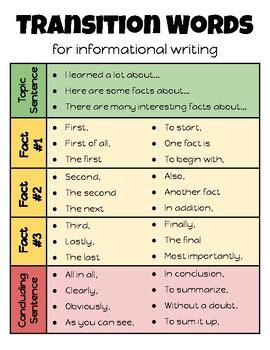 transition words for informational writing 4th grade