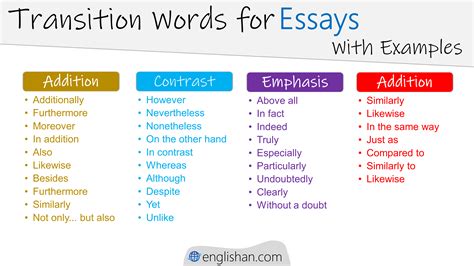 transition words for introducing a paragraph