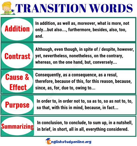 transition words for text evidence examples